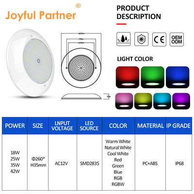 OEM/ODM-fabrikant Waterdicht 15W RGB WiFi Control 4 Draden Verbinding SMD 2835 AC 12V 35W